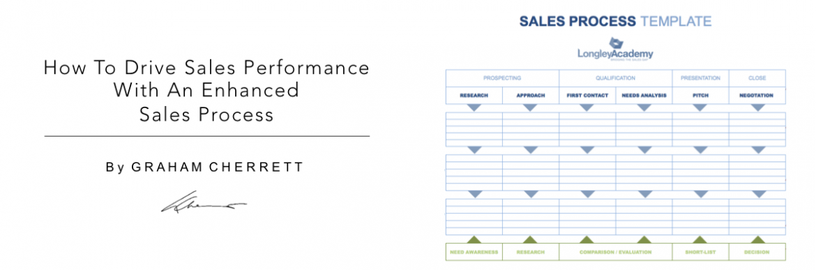 How To Drive Sales Performance With An Enhanced Sales Process